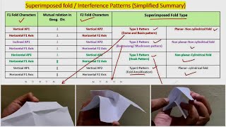 Superimposed folding / Interference pattern | Structural Geology| #upsc #earthscience #gate #csirnet