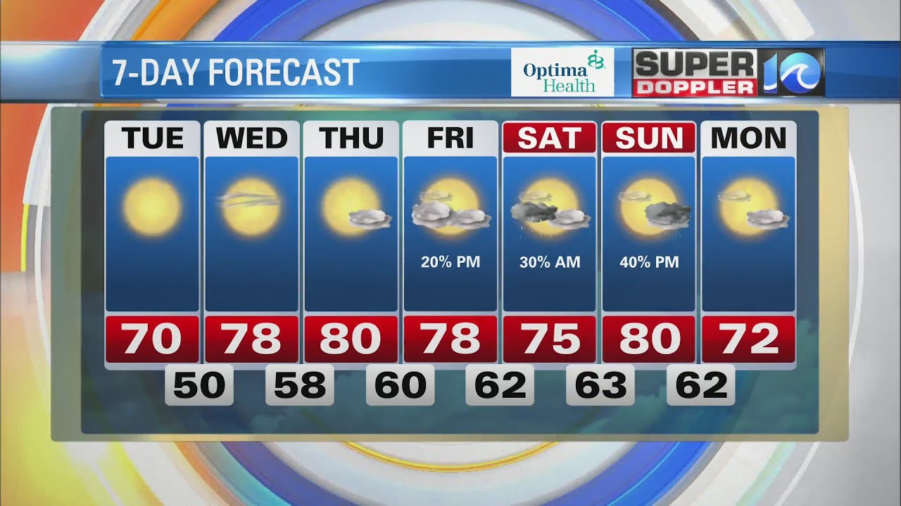 WAVY Weather Midday Update | April 11, 2023 - YouTube