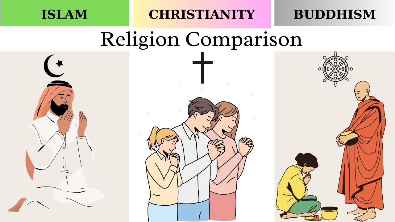 islam-vs-christianity-vs-buddhism-religion-comparison-youtube