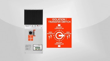 Retrofitting Grid tied Systems with Battery Backup   3 Minute Video