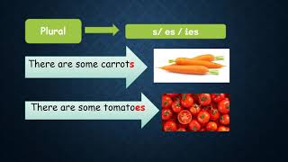 PDPR ENGLISH LESSON YEAR 3(MODULE 6:FOOD,PLEASE!) THERE'S VS THERE ARE