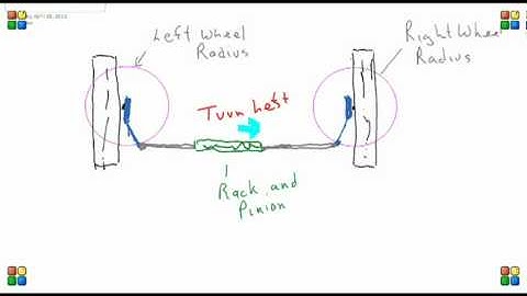 ACKERMAN PRINCIPLE TUTORIAL