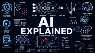 AI Explained in 5 Minutes. 