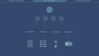 HACK Crisis Management Platform Animation