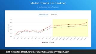 5/14-16 Preston Street, Fawkner VIC 3060 | AuPropertyReport.Com