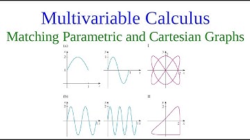 Example of Parametric equations. Matching Graphs