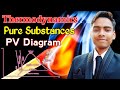 Pure Substances Phase Diagram of Thermodynamics in Hindi on PV Diagram | Mechanical Advisor