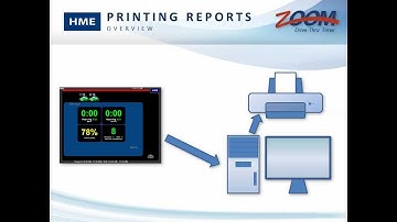 HME ZOOM Drive-Thru Timer Overview
