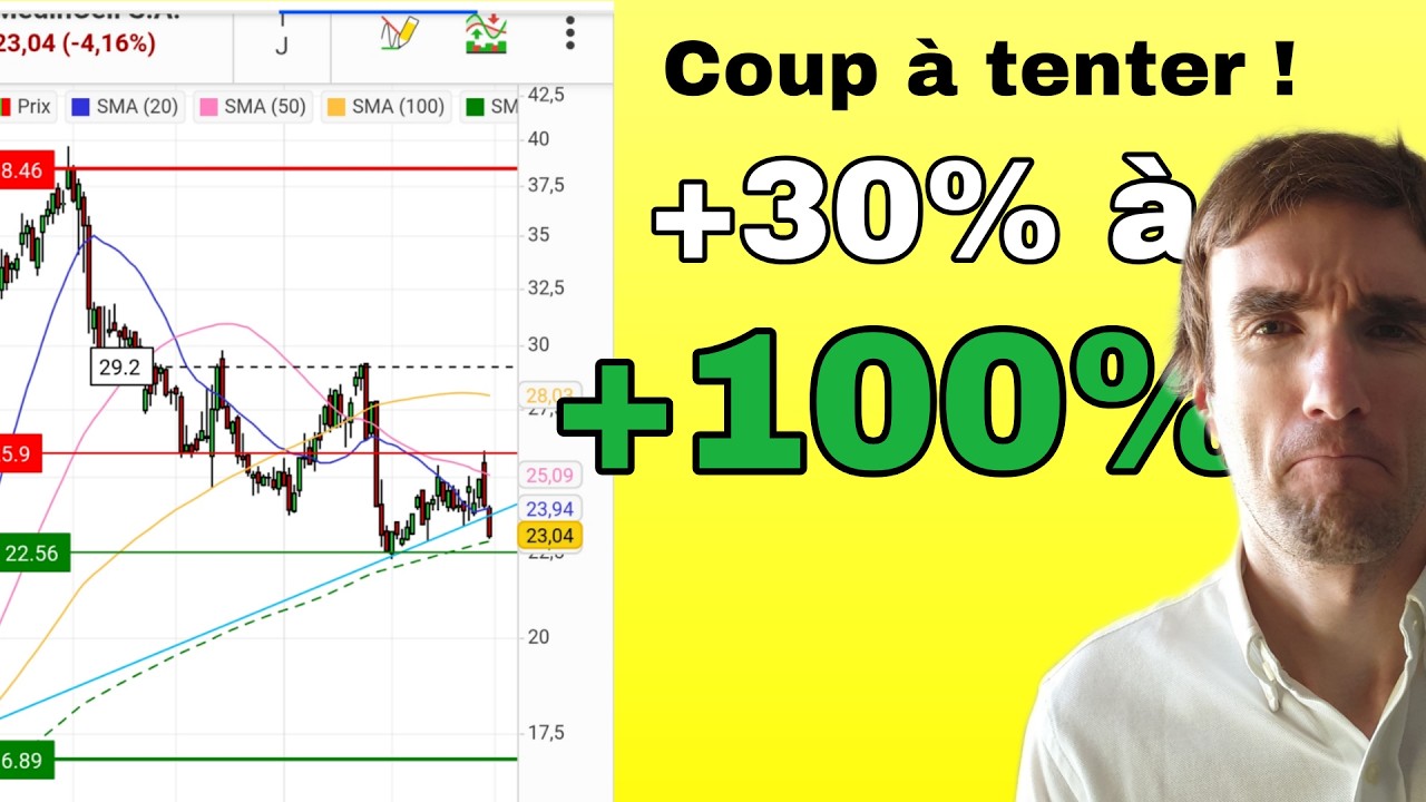 30% à 100% de potentiel sur ces actions ! (PEA - PEA PME - CTO)