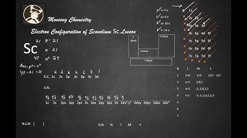 Electron Configuration of Scandium Sc Lesson