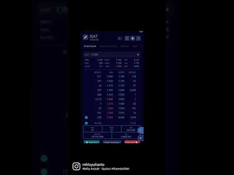 cuan hasil pantauan 21/11/29(isat)