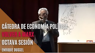 Enrique Dussel - Cátedra de Economía Política "Volver a Marx" - Octava Sesión