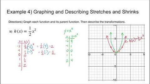 Lesson 1-1- Pt 2- Parent Functions & Transformations.mp4
