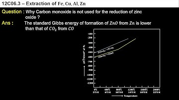 5. 12C06.3 PSV02 Extraction of Zinc