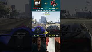 GTX 980 vs Radeon 880M – Dedicated GPU vs Integrated Graphics #pcgaming #shorts
