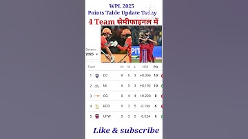 WPL 2025 League Stage Points Table Update Today 4 Team सेमीफाइनल में पहुंची #shorts #wplpointstable