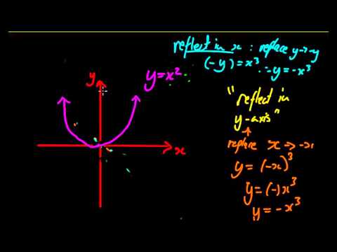 Transformations of Cubic Graphs