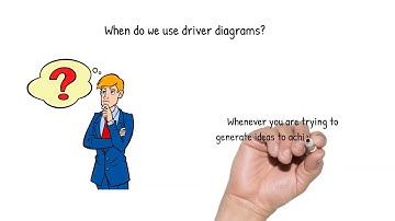 Driver diagrams