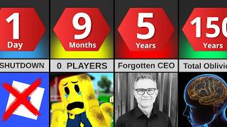 What If Roblox Was Deleted FOREVER?