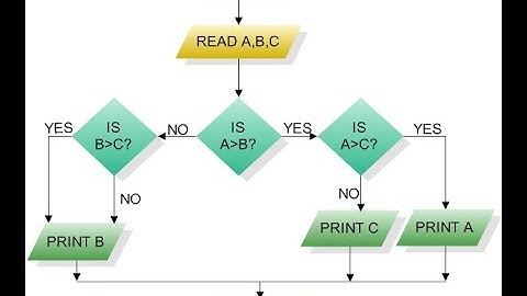 Max of three numbers in MATLAB - Conditional Statements in MATLAB || If else commands in MATLAB (3)