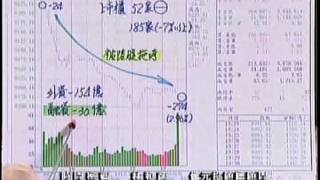 0710時間密碼／運通財經台