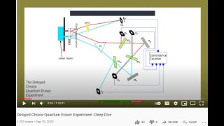 Delayed Choice Quantum Eraser Experiment  -Deep Dive