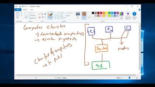 806 Hadoop And Modules