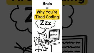 Celebrity Why Developers Get Tired While Coding 😴💻 Profile