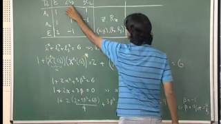 ⁣Mod-01 Lec-34 Mathematics for Chemistry