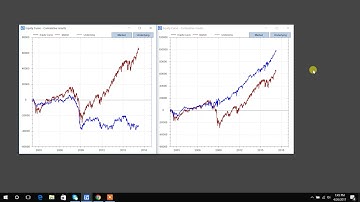 Build Alpha - Market Regimes and Switching Models