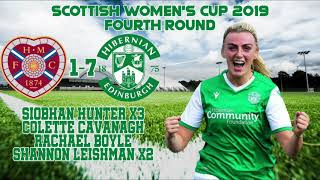 Hibs Ladies Road To Tynie