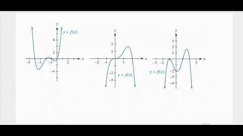 4.2 video 4 using the degree to determine turning points and zeros