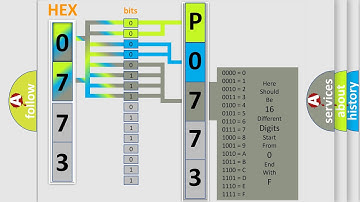 DTC Ford P0773 Short Explanation