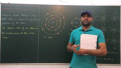 ELECTRONICS l INTRINSIC SEMI CONDUCTORS  l MSc l BSc l NET-JRF l GATE l UPSC l JAM l BTech l JEST