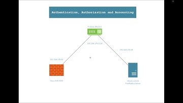 How to configure freeRadius Server AAA for Cisco ASA Firewall Cisco 5505 Hardware 2018