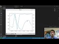 Matplotlib Tutorial 11: Adding Second Y-Axis