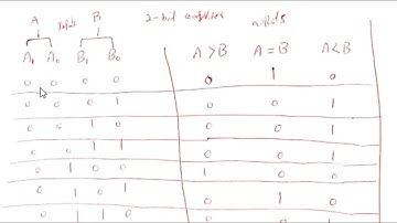 Designing of 2 bit Magnitude Comparator and Introduction to PROTEUS 8.9