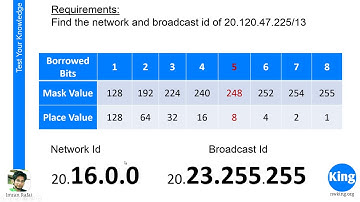 200 125 CCNA v3 0   Day 7  F A Q   Free Cisco Video Training 2016   NetworKing