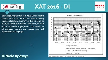 XAT 2016 DI : Maths By Amiya