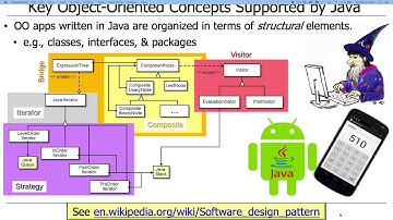 Overview of Java: Key Object-Oriented Concepts and Features