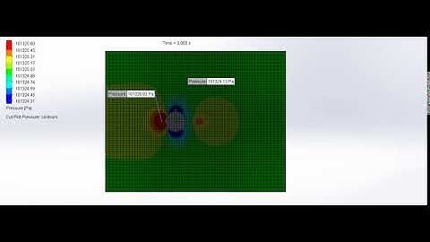 Pressure distribution: SolidWorks Transient Flow Simulation for a 40% increase in Re number