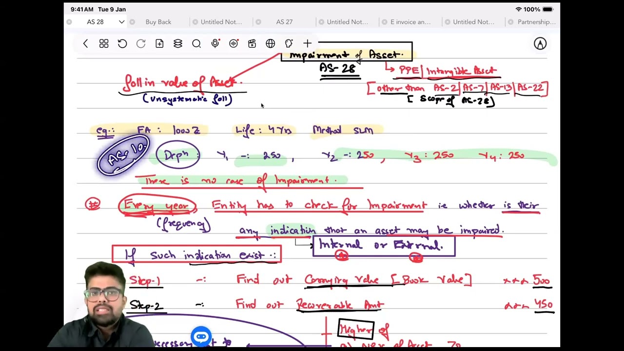 AS 28 I Impairment of Assets I CA Inter I 2026