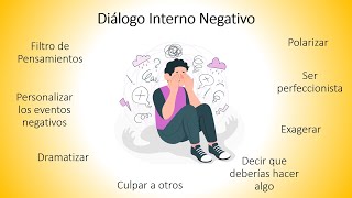 Cómo Cambiar tus pensamientos Negativos a Positivos - Reconoce tu Dialogo interno
