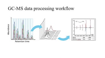 Asthma Biomarker Detection using Machine Learning
