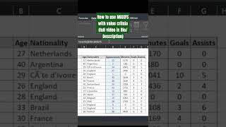 MS Excel - How to use MAXIFS based on value criteria [Need2Know] excel