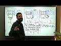 Summary chapter 3 lesson 2 (Mutual & self induction) physics 3 sec 2026