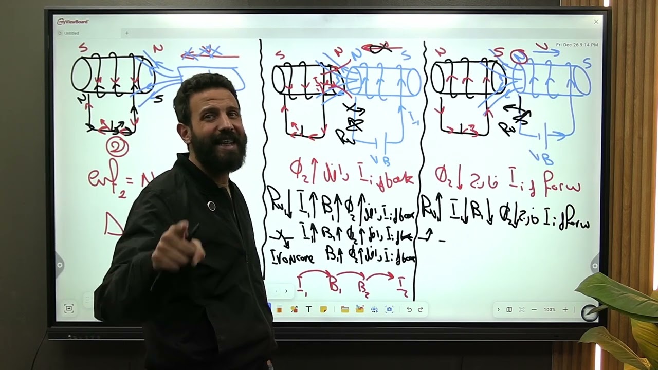 Summary chapter 3 lesson 2 (Mutual & self induction) physics 3 sec 2026 