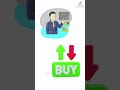 Bull vs Bear Market Explained | Share Market Basics for Beginners