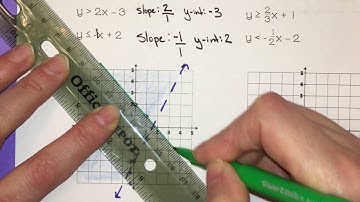 Graphing a System of Inequalities