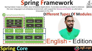 4. Spring Framework English Edition - Spring Modules